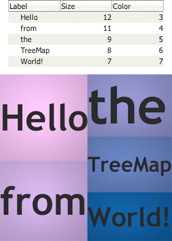 Hello from the TreeMap World!