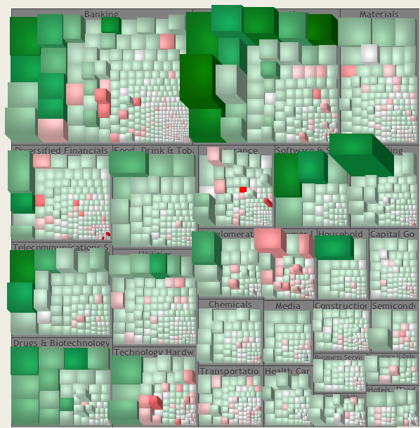Mapping an attribute to height