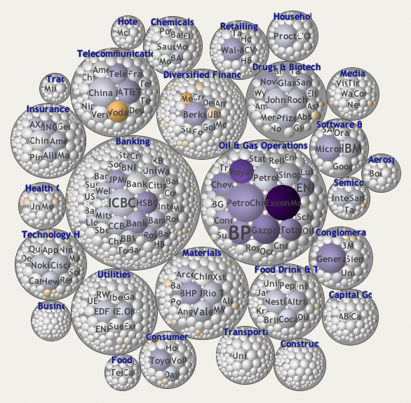 Circular layout