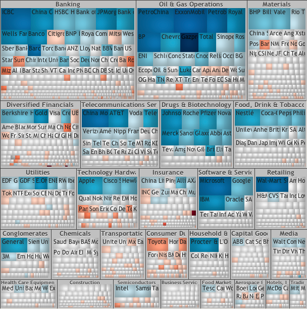 Strip layout