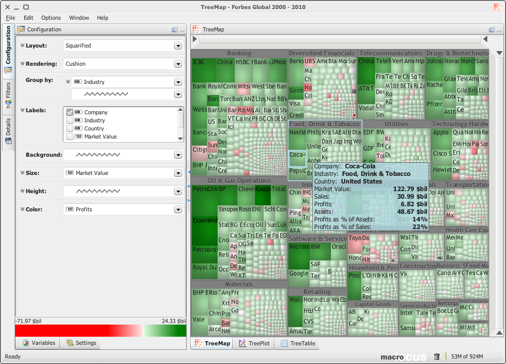 TreeMap | Forbes Global 2000