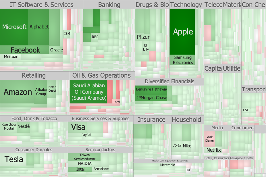 Binary Tree treemap layout