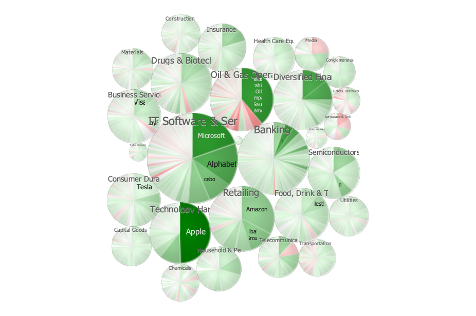 Circular layout nested with pie chart layout