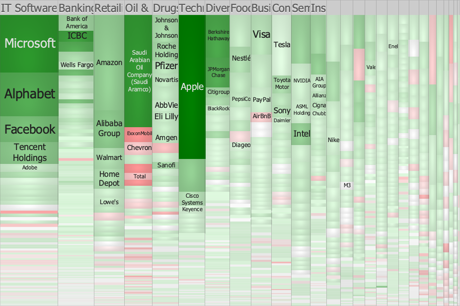 Tree Map Chart Google Sheets