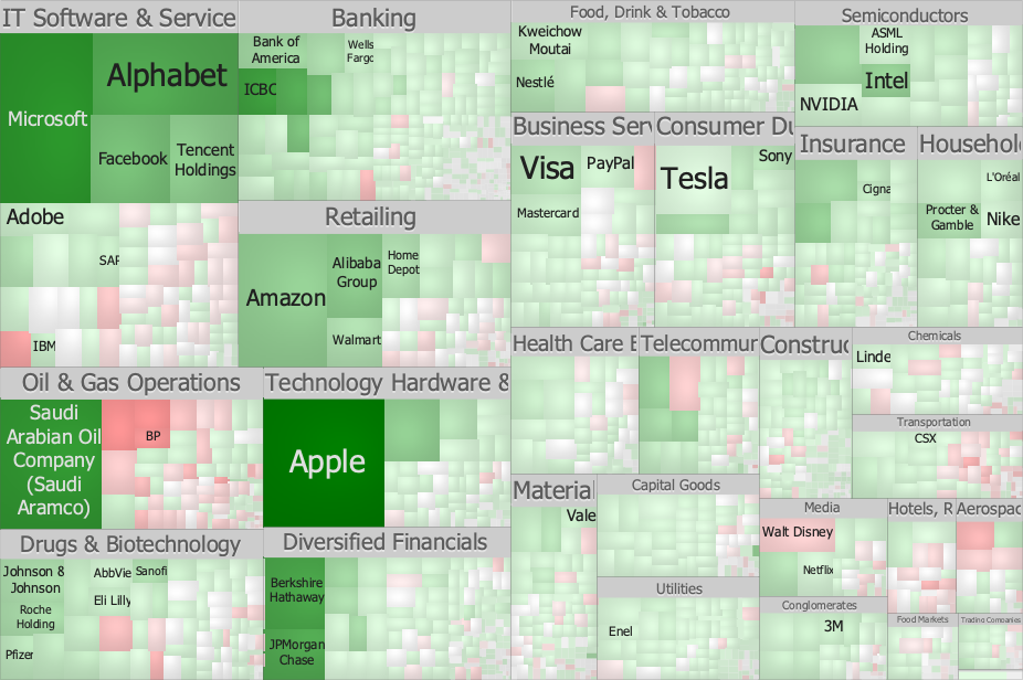 Split treemap layout