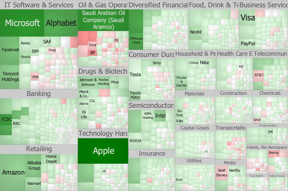 Squarified treemap layout