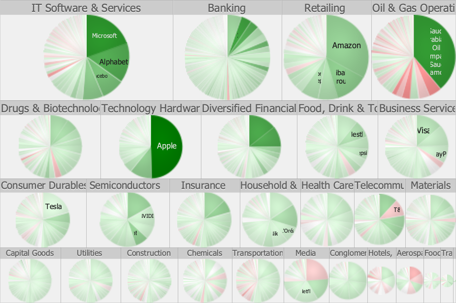 Strip layout nested with pie chart layout