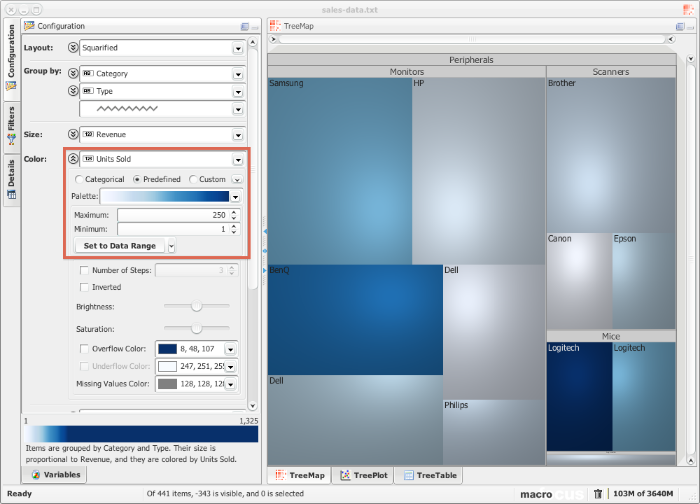 Adjusting the range of the colormap to the visible data.