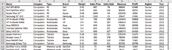 The data that is used in this chapter.