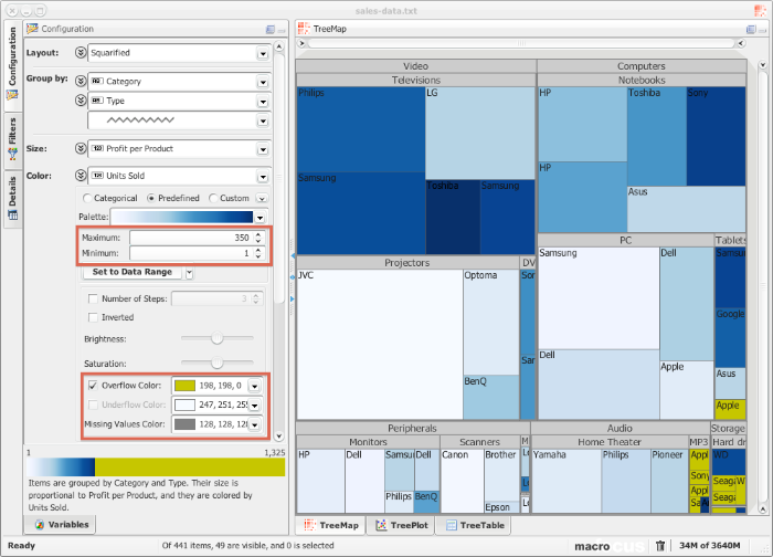 Limiting the range of the colormap and using an overflow color to highlight relevant parts of the data.