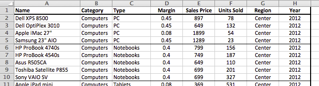 A typical table of data with observations (rows) that are described by variables (columns).