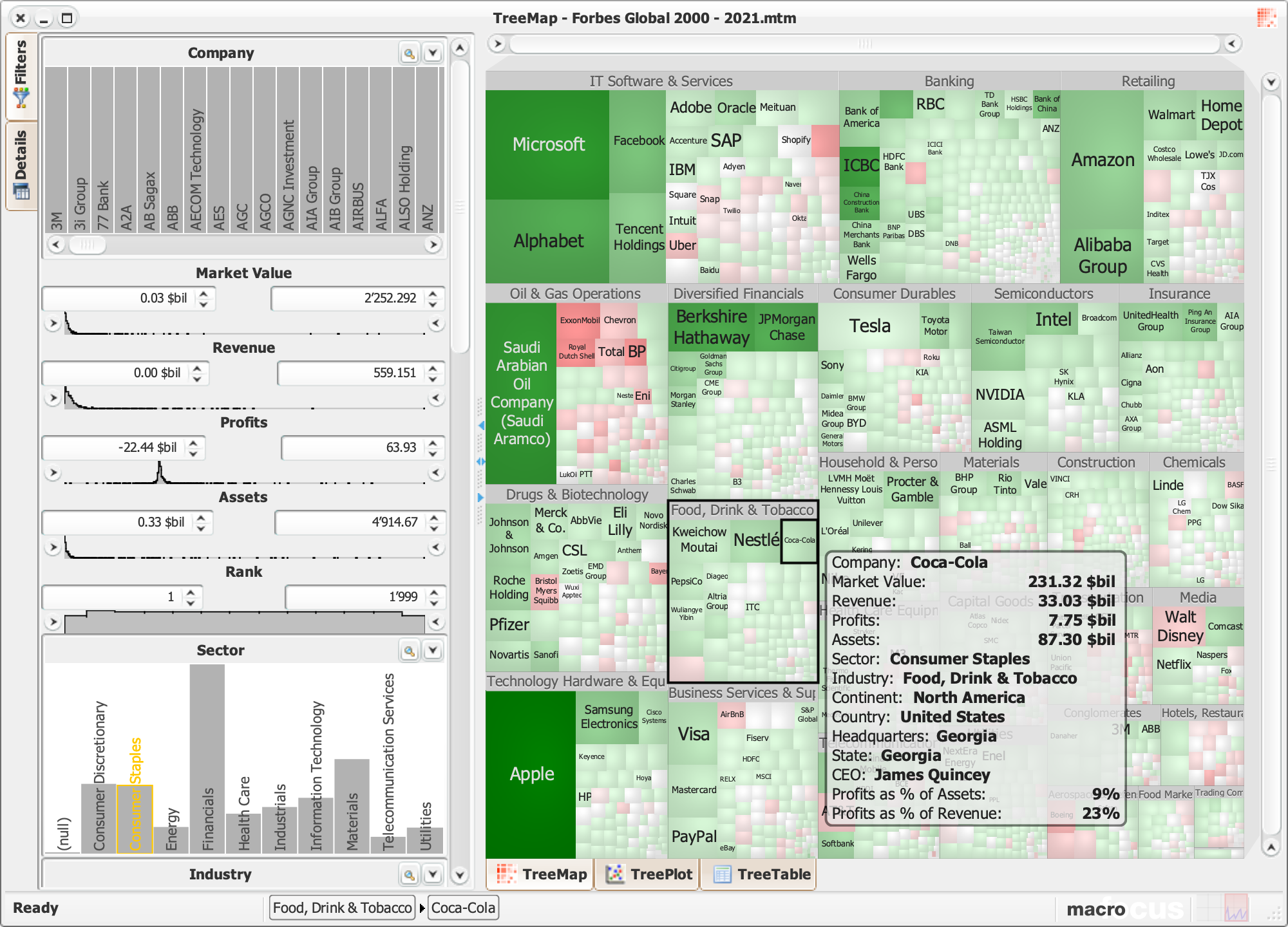 Tree Map Chart Google Sheets